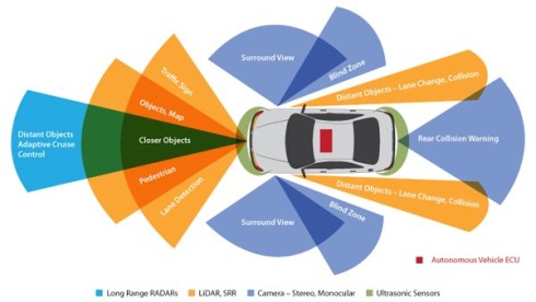 5_ Tata Elxsi Autonomai sensor fusion schematic (1)